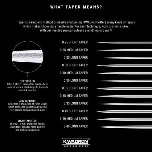 Kwadron Round Shaders #12 35 Medium Taper
